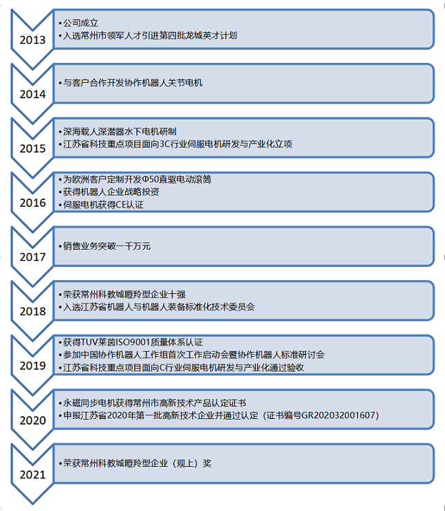 微信图片_20220708145551